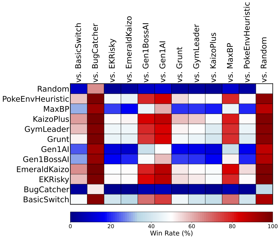 Heuristic Baseline Strength Heatmap