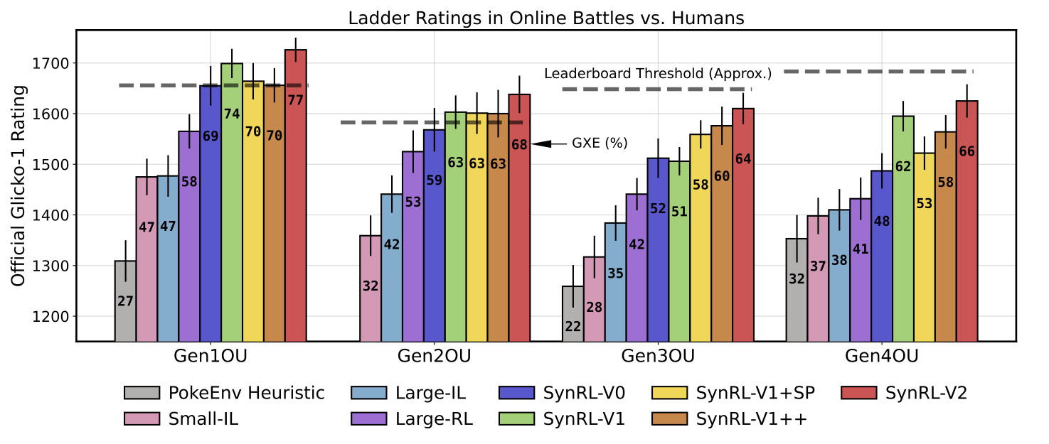 Metamon RL Policy Human Ratings