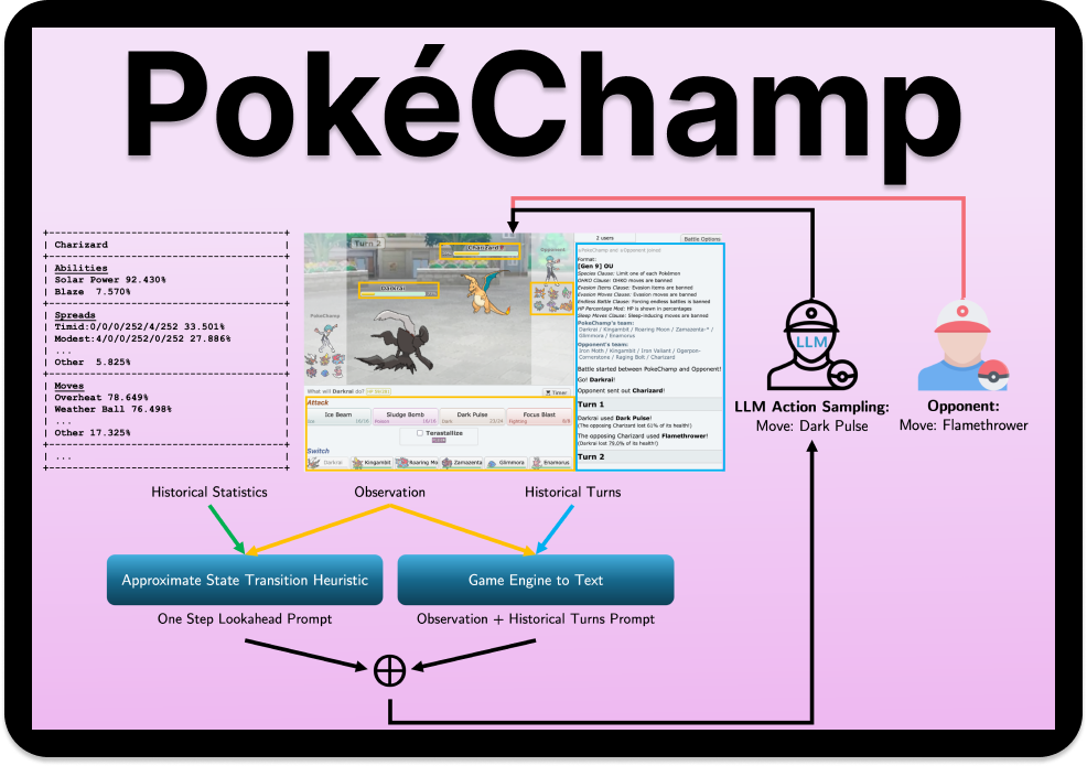 PokéChamp Starter Kit